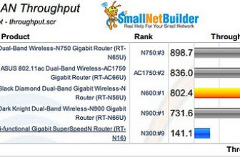 買什麽路由好？技術結合實際的Router攻略！- 扔掉各大網站的“（廣告）導購”吧！