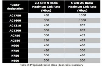 802.11AC路由Router選購技術攻略：不花冤枉錢的ac網絡架設指南