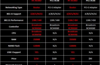 標籤陷阱？802.11AC“最高規格”ac1900路由器Router是否值得買
