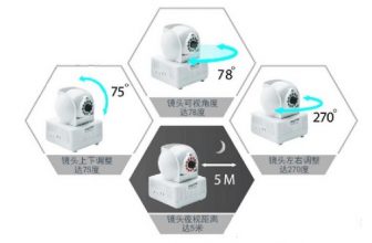 買IPCAM一張Checklist搞掂：IP-CAM選購一定要瞭解的幾個要點