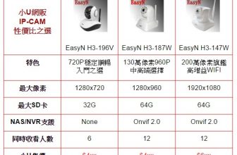 小投資打造安全家居：2015春季小U網販超性價比IP-CAM全線升級