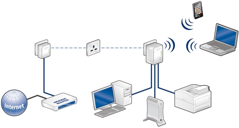 homeplug-network[1]