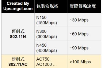 2017年100Mbps或以下寬頻路由器選購攻略 – 最適合的Router不需$300？