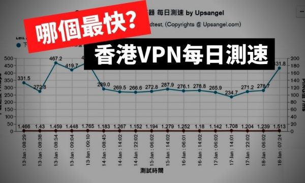 香港VPN_每日測速