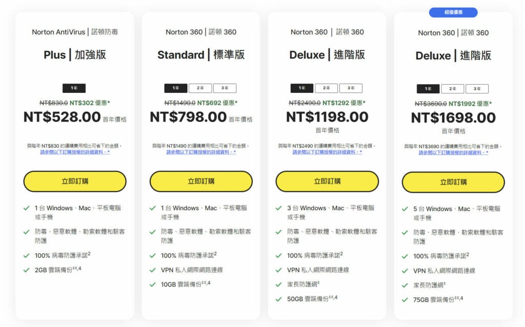 Norton360臺灣售價