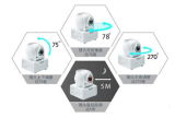 買IPCAM一張Checklist搞掂：IP-CAM選購一定要瞭解的幾個要點