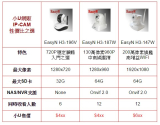 小投資打造安全家居：2015春季小U網販超性價比IP-CAM全線升級
