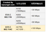2017年100Mbps或以下寬頻路由器選購攻略 – 最適合的Router不需$300？