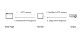 利用Cloudflare Worker部署VLESS翻牆代理的代碼學習：Zizifn’s edgetunnel repo