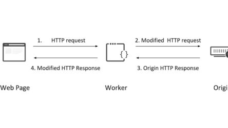 利用Cloudflare Worker部署VLESS翻牆代理的代碼學習：Zizifn’s edgetunnel repo