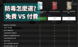 2022免費和付費防毒軟件推薦和不推薦（有何不同？）