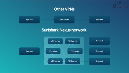 SurfShark Nexus最新的VPN匿名獨門技術：是噱頭還是實際？