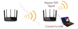 用$1400突破700Mbps實際WiFi傳輸速度！挑戰全港最平、最快、覆蓋最強的MU-MIMO Router方案