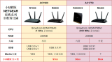 夜鷹強襲！2017年NETGEAR機海戰朮中嚴選性價比新品上架！